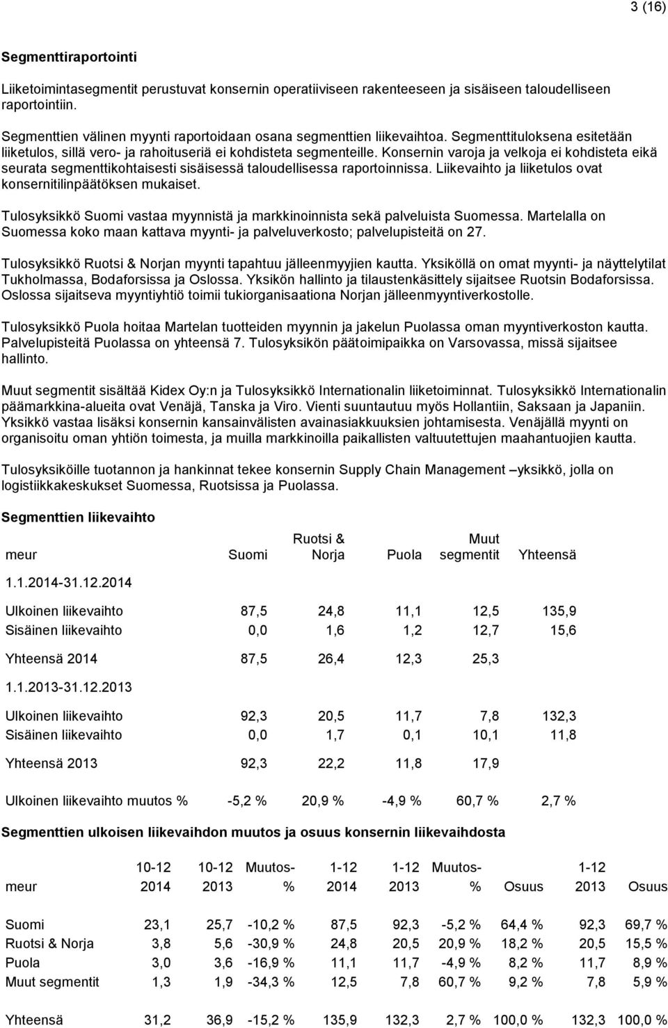 Konsernin varoja ja velkoja ei kohdisteta eikä seurata segmenttikohtaisesti sisäisessä taloudellisessa raportoinnissa. Liikevaihto ja liiketulos ovat konsernitilinpäätöksen mukaiset.