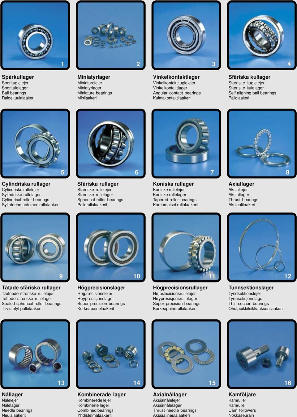 Cylindriske rullelejer Sylindriske rullelager Cylindrical roller bearings Sylinterinmuotoinen rullalaakeri Sfäriska rullager Sfæriske rullelejer Sfæriske rullelager Spherical roller bearings