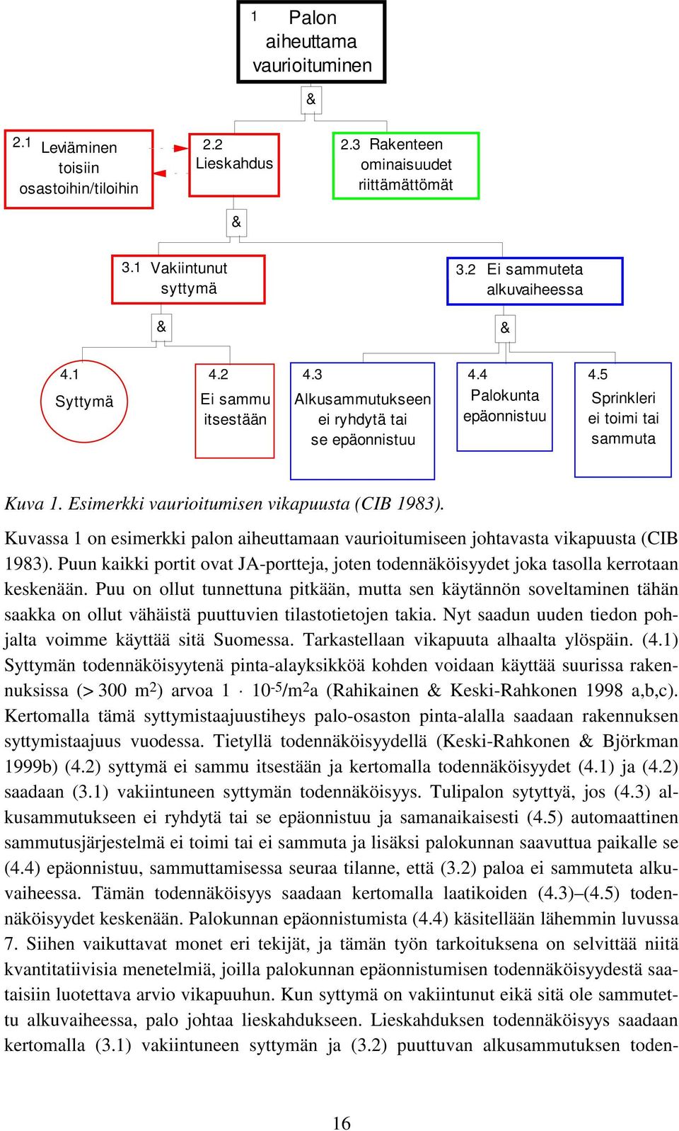 Kuvassa on esimerkki palon aiheuttamaan vaurioitumiseen johtavasta vikapuusta (CIB 983). Puun kaikki portit ovat JA-portteja, joten todennäköisyydet joka tasolla kerrotaan keskenään.