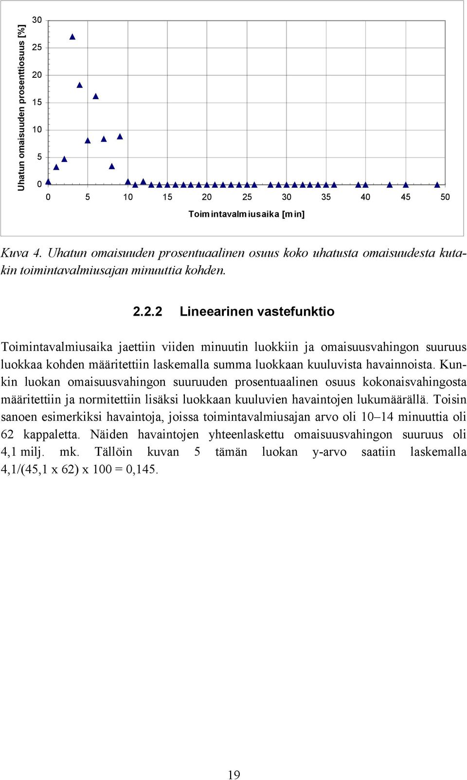 2.2 Lineearinen vastefunktio Toimintavalmiusaika jaettiin viiden minuutin luokkiin ja omaisuusvahingon suuruus luokkaa kohden määritettiin laskemalla summa luokkaan kuuluvista havainnoista.