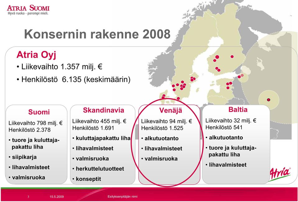 691 Liikevaihto 94 milj. Henkilöstö 1.525 Liikevaihto 32 milj.