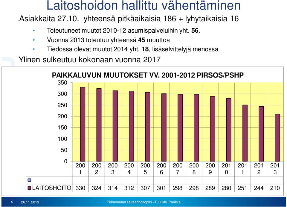 Vuonna 2013 toteutuu yhteensä 45 muuttoa Tiedossa olevat muutot 2014 yht.