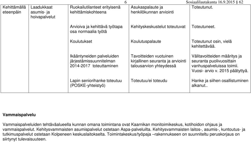 Ikääntyneiden palveluiden järjestämissuunnitelman 2014-2017 toteuttaminen Lapin seniorihanke toteutuu (POSKE-yhteistyö) Tavoitteiden vuotuinen kirjallinen seuranta ja arviointi talousarvion