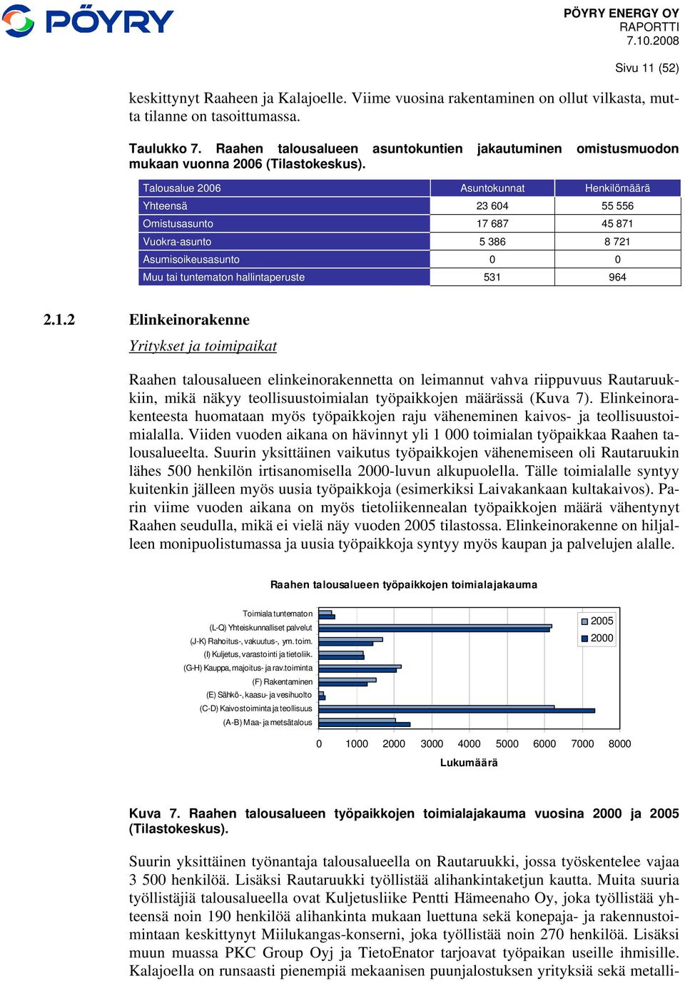 Talousalue 2006 Asuntokunnat Henkilömäärä Yhteensä 23 604 55 556 Omistusasunto 17