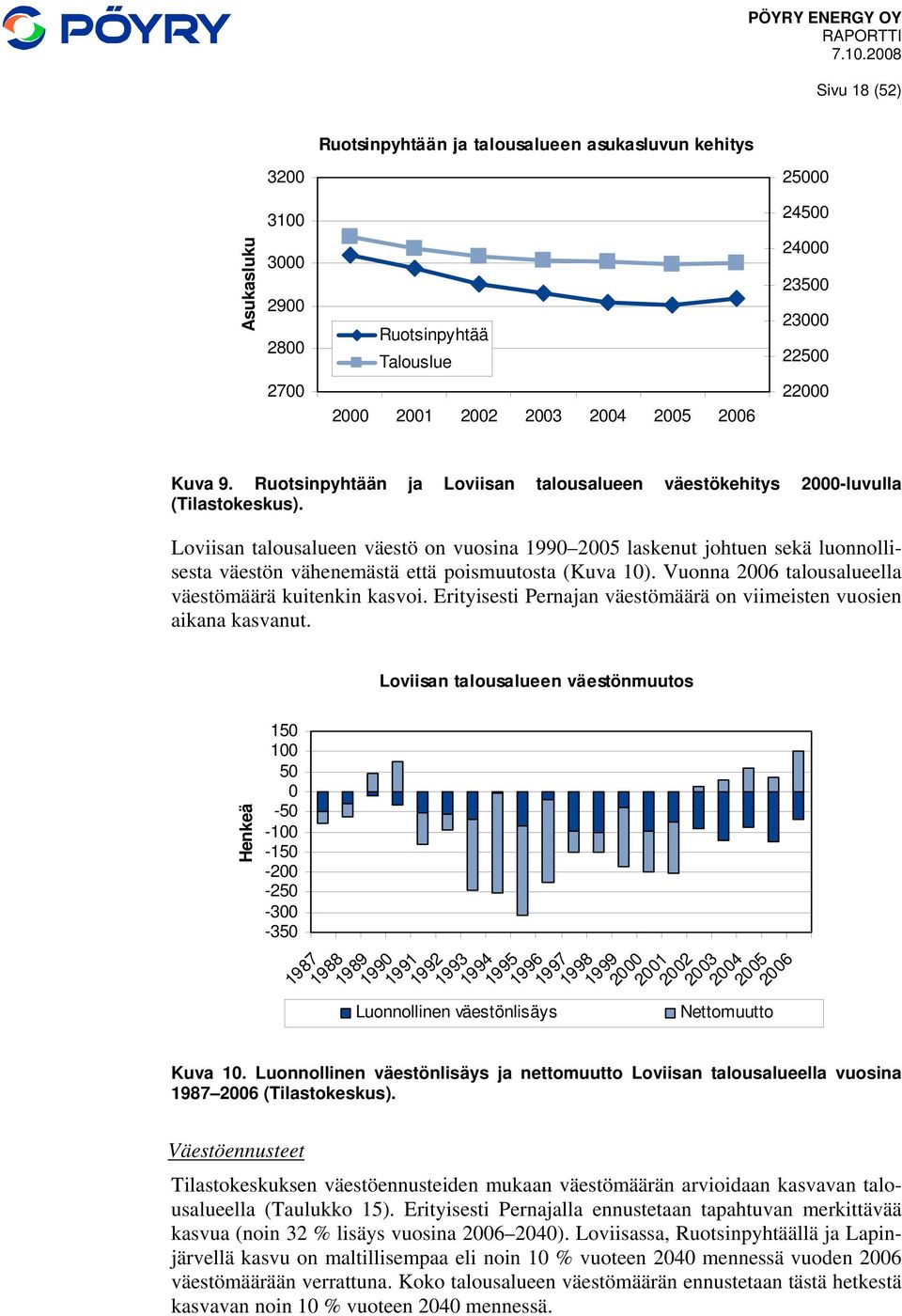 Loviisan talousalueen väestö on vuosina 1990 2005 laskenut johtuen sekä luonnollisesta väestön vähenemästä että poismuutosta (Kuva 10). Vuonna 2006 talousalueella väestömäärä kuitenkin kasvoi.