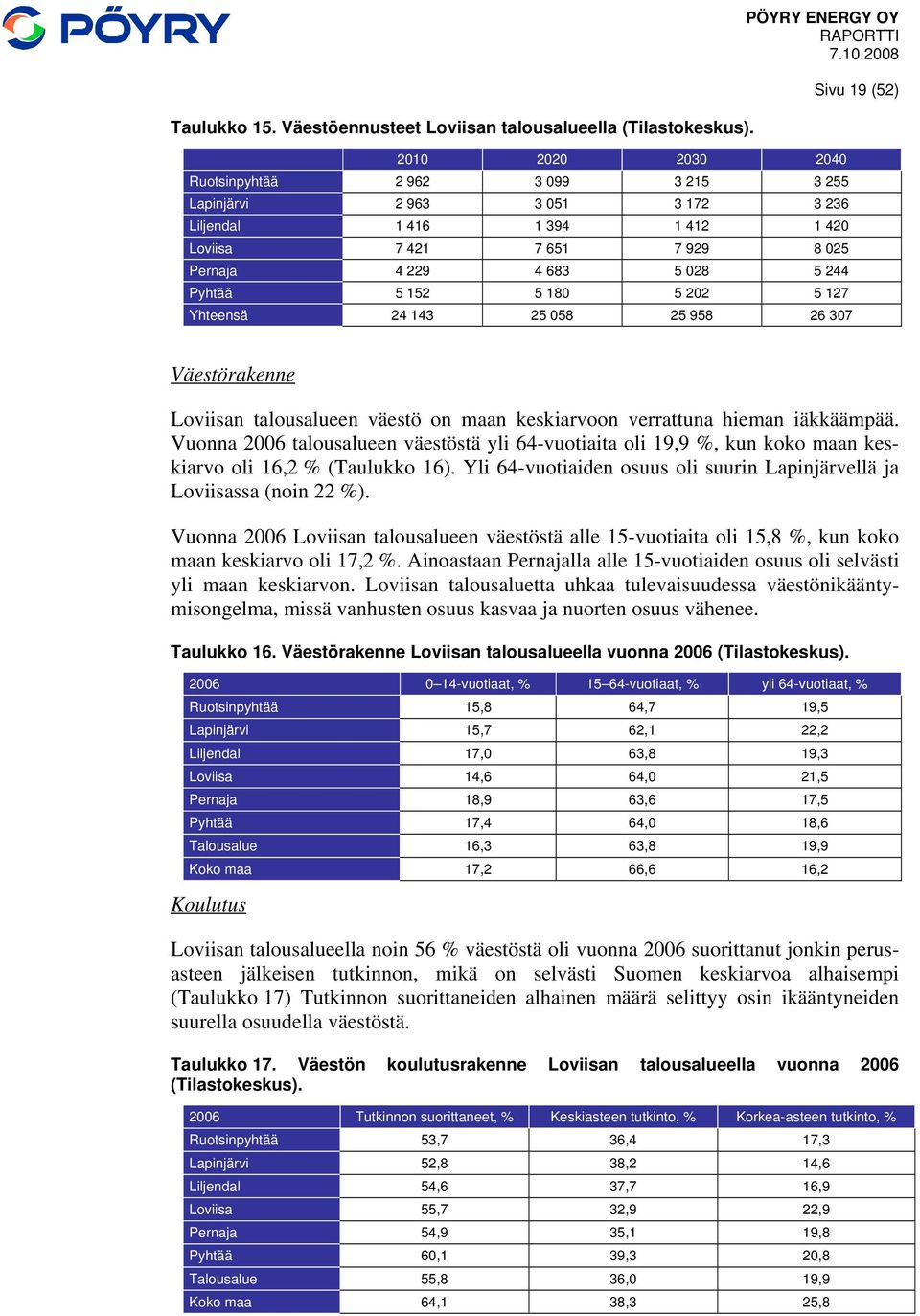 028 5 244 Pyhtää 5 152 5 180 5 202 5 127 Yhteensä 24 143 25 058 25 958 26 307 Sivu 19 (52) Väestörakenne Loviisan talousalueen väestö on maan keskiarvoon verrattuna hieman iäkkäämpää.