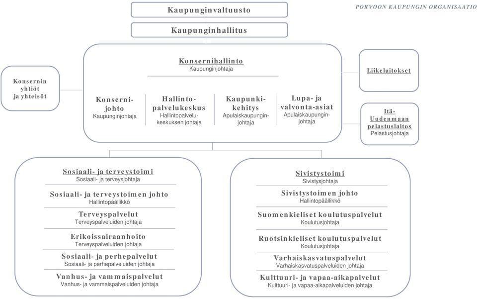 Erikoissairaanhoito Sosiaali- ja perhepalvelut Sosiaali- ja perhepalveluiden Vanhus- ja vammaispalvelut Vanhus- ja vammaispalveluiden Sivistystoimi Sivistys Sivistystoimen
