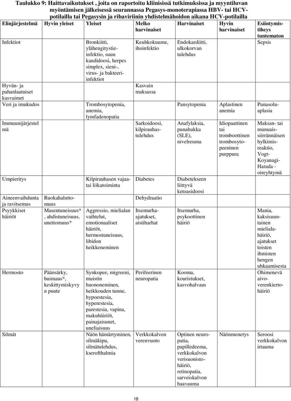 ravitsemus Psyykkiset häiriöt Hermosto Silmät Päänsärky, huimaus*, keskittymiskyvy n puute Trombosytopenia, anemia, lymfadenopatia Kilpirauhasen vajaatai liikatoiminta Aggressio, mielialan vaihtelut,