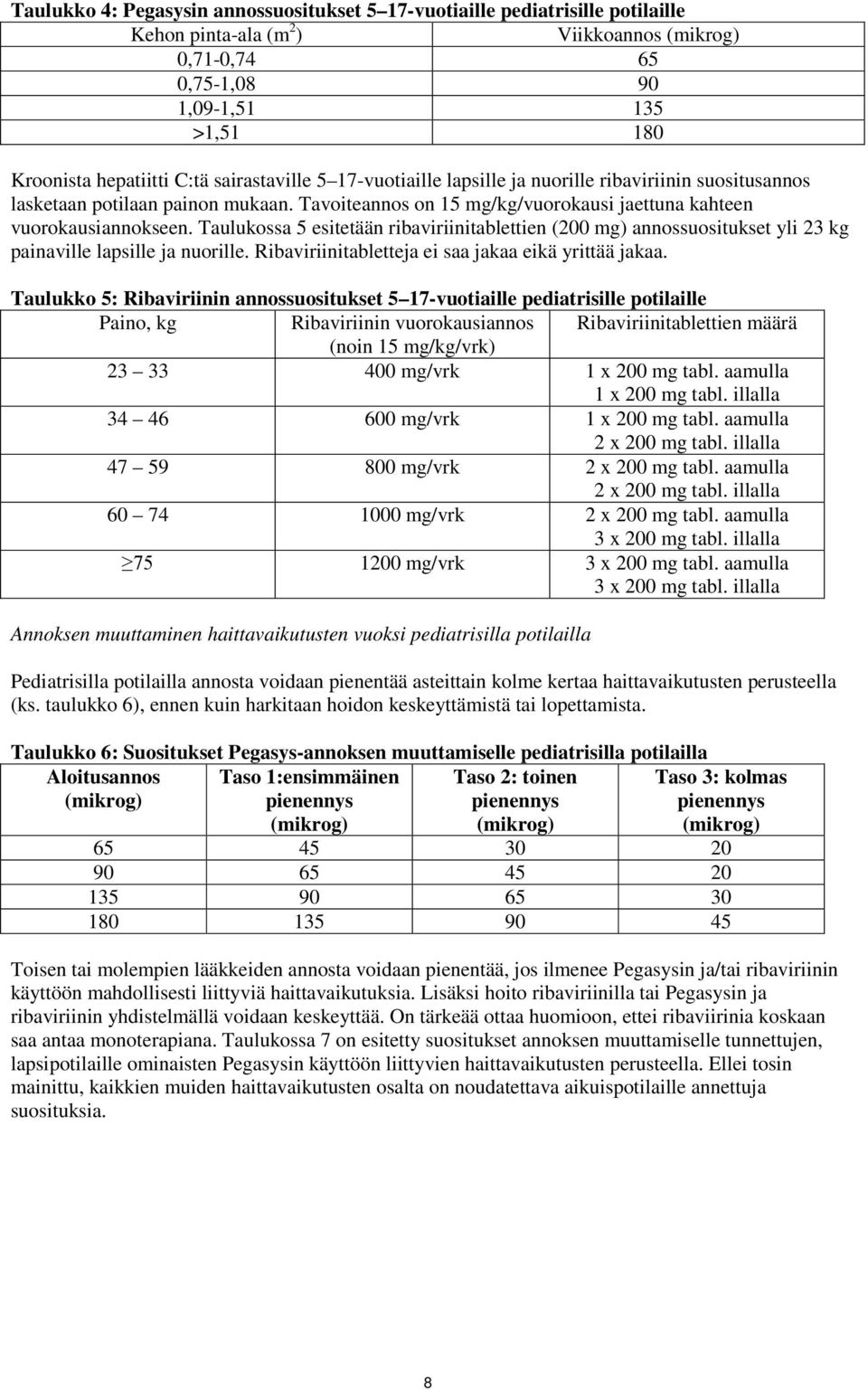 Taulukossa 5 esitetään tablettien (200 mg) annossuositukset yli 23 kg painaville lapsille ja nuorille. Ribaviriinitabletteja ei saa jakaa eikä yrittää jakaa.