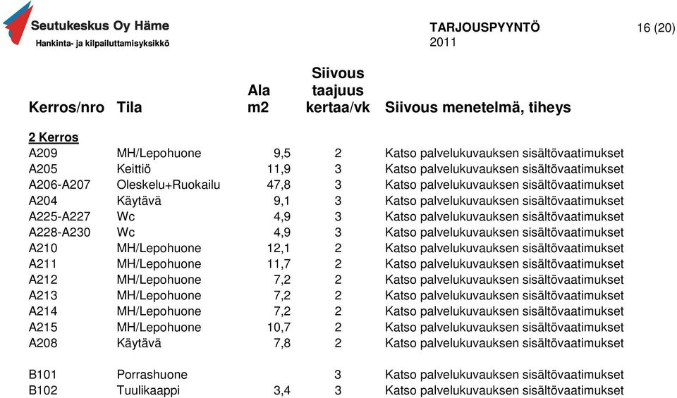 palvelukuvauksen sisältövaatimukset A228-A230 Wc 4,9 3 Katso palvelukuvauksen sisältövaatimukset A210 MH/Lepohuone 12,1 2 Katso palvelukuvauksen sisältövaatimukset A211 MH/Lepohuone 11,7 2 Katso