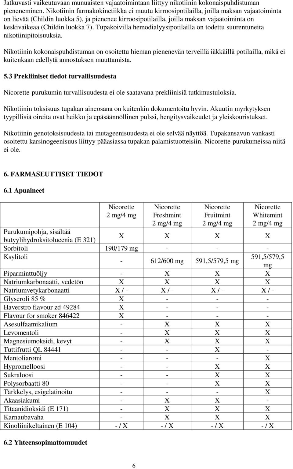 (Childin luokka 7). Tupakoivilla hemodialyysipotilailla on todettu suurentuneita nikotiinipitoisuuksia.