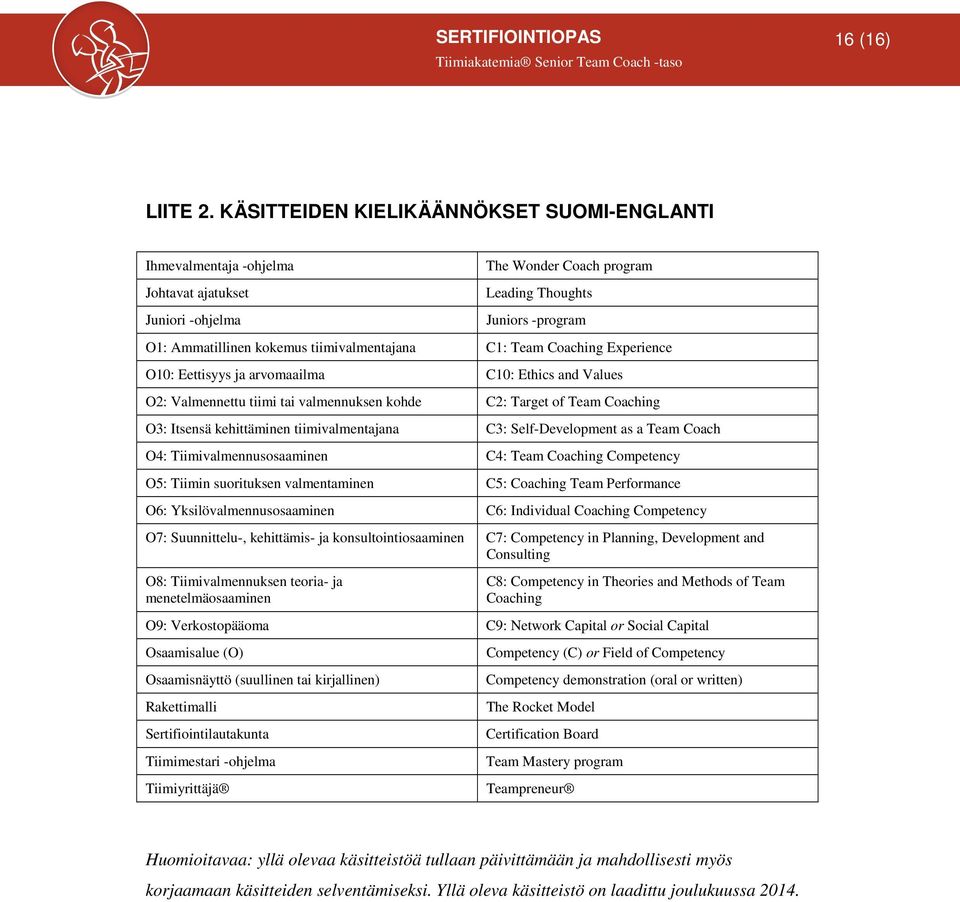 tiimivalmentajana C1: Team Coaching Experience O10: Eettisyys ja arvomaailma C10: Ethics and Values O2: Valmennettu tiimi tai valmennuksen kohde C2: Target of Team Coaching O3: Itsensä kehittäminen