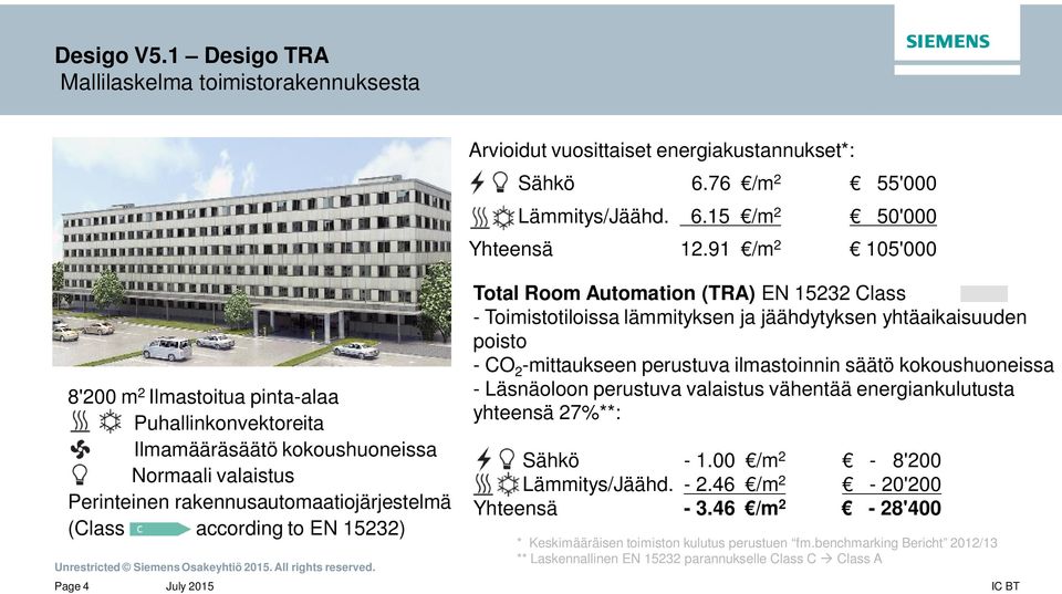 July 2015 Total Room Automation (TRA) EN 15232 Class - Toimistotiloissa lämmityksen ja jäähdytyksen yhtäaikaisuuden poisto - CO 2 -mittaukseen perustuva ilmastoinnin säätö kokoushuoneissa -