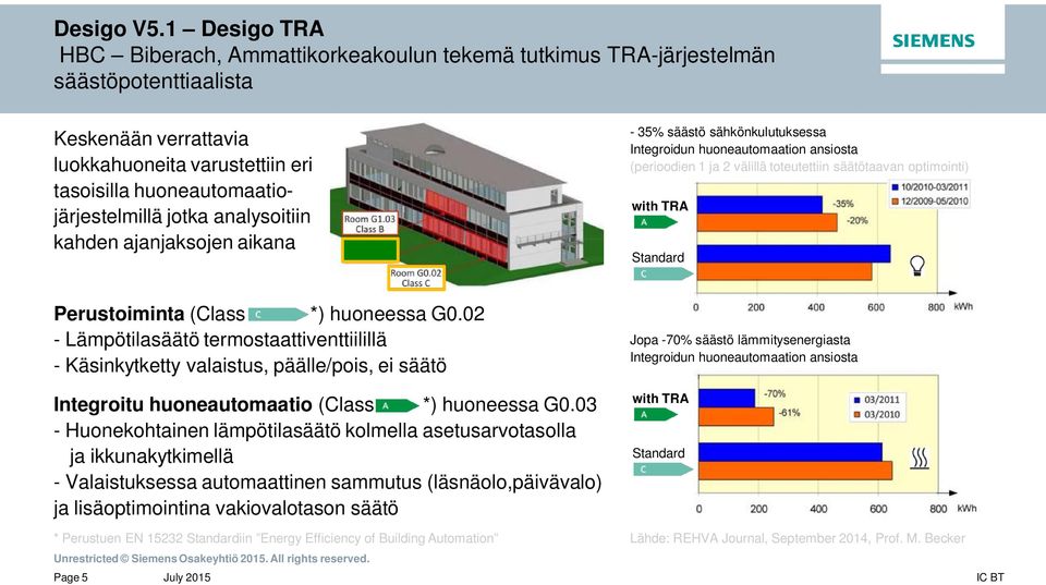 jotka analysoitiin kahden ajanjaksojen aikana Perustoiminta (Class *) huoneessa G0.