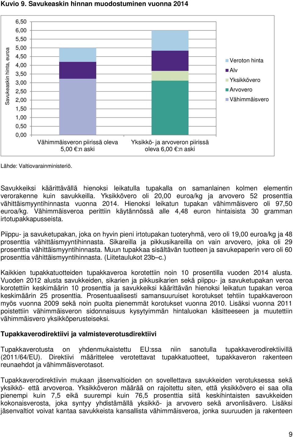 arvoveron piirissä oleva 6,00 :n aski Veroton hinta Alv Yksikkövero Arvovero Vähimmäisvero Lähde: Valtiovarainministeriö.