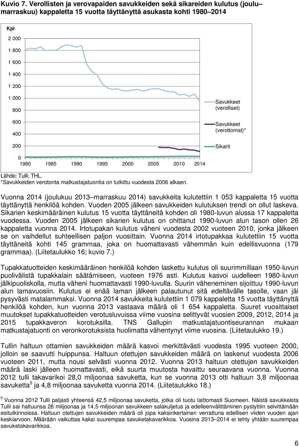 Savukkeet (verolliset) Savukkeet (verottomat)* Sikarit 0 1980 1985 1990 1995 2000 2005 2010 2014 Lähde: Tulli; THL. *Savukkeiden verotonta matkustajatuontia on tutkittu vuodesta 2006 alkaen.