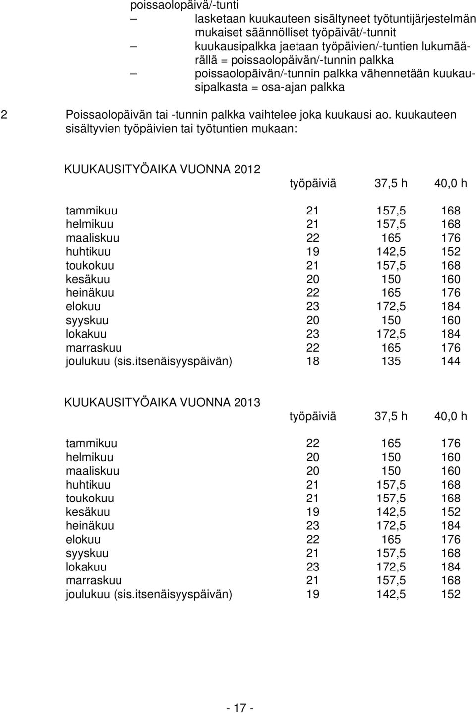 kuukauteen sisältyvien työpäivien tai työtuntien mukaan: KUUKAUSITYÖAIKA VUONNA 2012 työpäiviä 37,5 h 40,0 h tammikuu 21 157,5 168 helmikuu 21 157,5 168 maaliskuu 22 165 176 huhtikuu 19 142,5 152