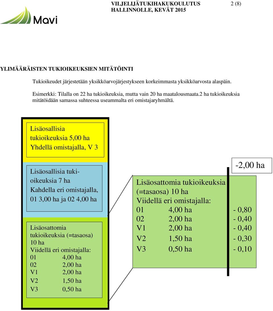 Lisäosallisia tukioikeuksia 5,00 ha Yhdellä omistajalla, V 3 Lisäosallisia tukioikeuksia 7 ha Kahdella eri omistajalla, 01 3,00 ha ja 02 4,00 ha Lisäosattomia tukioikeuksia