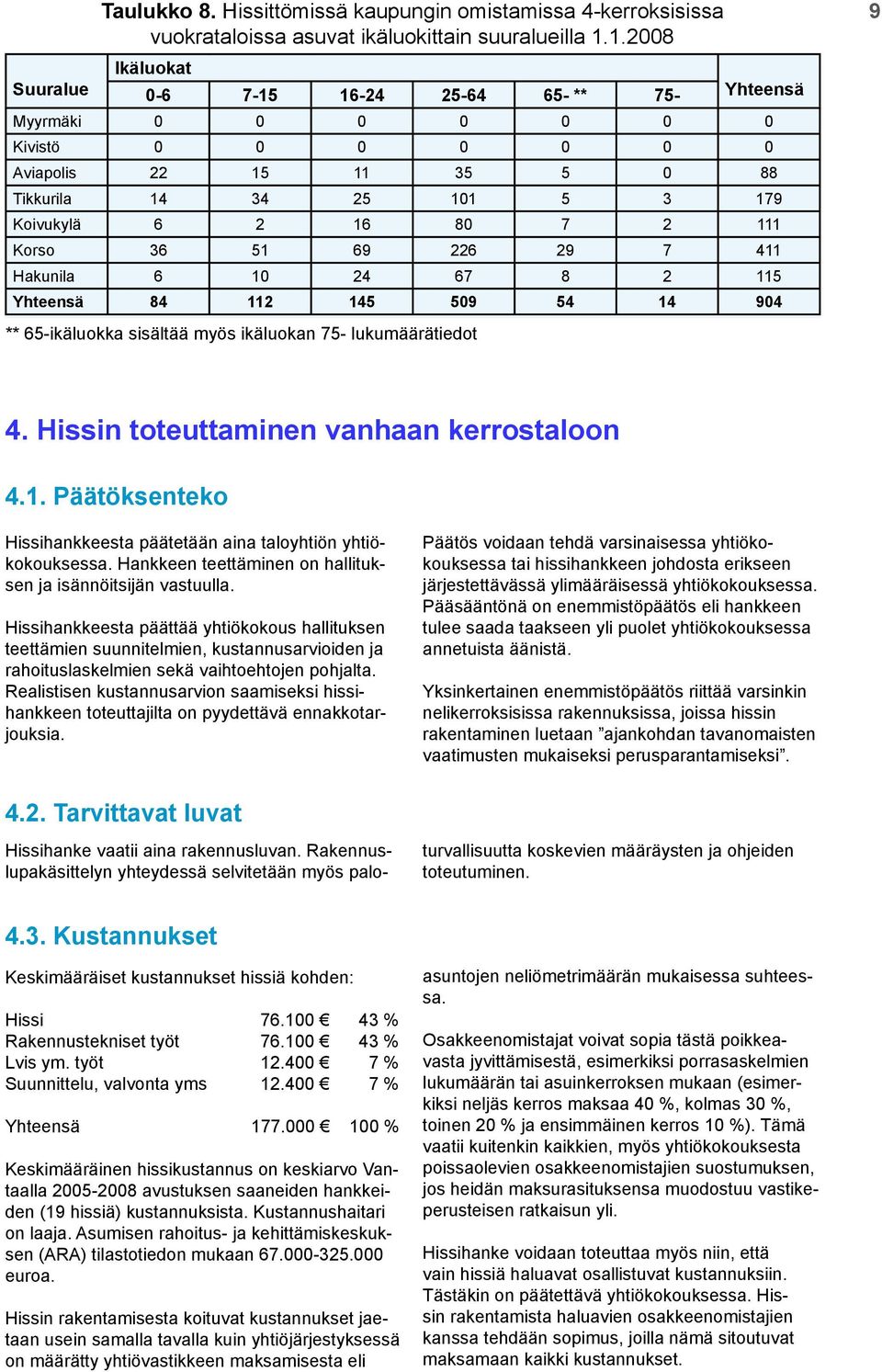 51 69 226 29 7 411 Hakunila 6 10 24 67 8 2 115 Yhteensä 84 112 145 509 54 14 904 ** 65-ikäluokka sisältää myös ikäluokan 75- lukumäärätiedot 9 4. Hissin toteuttaminen vanhaan kerrostaloon 4.1. Päätöksenteko Hissihankkeesta päätetään aina taloyhtiön yhtiökokouksessa.