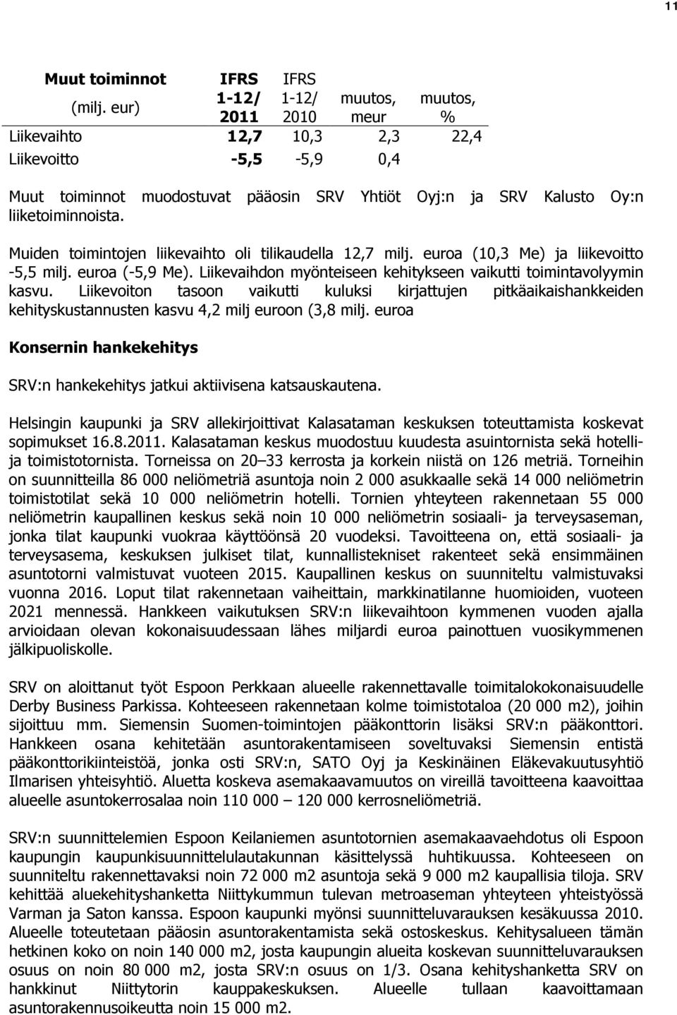 Muiden toimintojen liikevaihto oli tilikaudella 12,7 milj. euroa (10,3 Me) ja liikevoitto -5,5 milj. euroa (-5,9 Me). Liikevaihdon myönteiseen kehitykseen vaikutti toimintavolyymin kasvu.