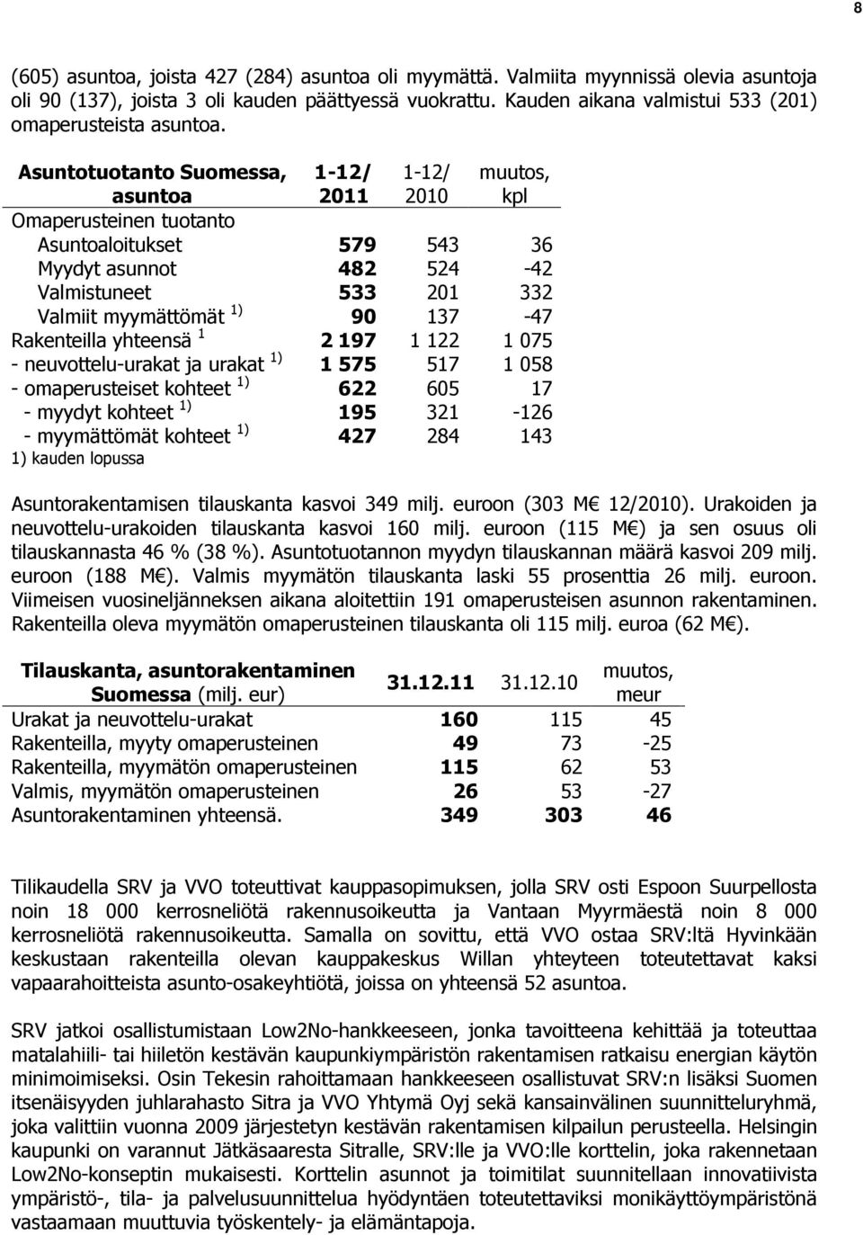 Asuntotuotanto Suomessa, asuntoa 1-12/ 2011 1-12/ 2010 muutos, kpl Omaperusteinen tuotanto Asuntoaloitukset 579 543 36 Myydyt asunnot 482 524-42 Valmistuneet 533 201 332 Valmiit myymättömät 1) 90