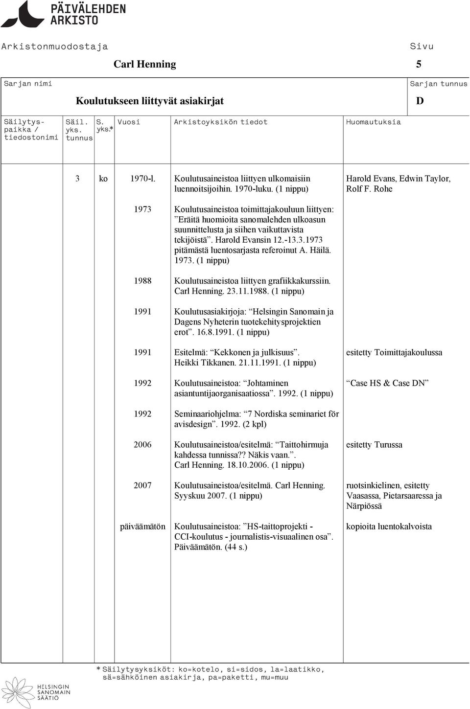 Häilä. 1973. 1988 Koulutusaineistoa liittyen grafiikkakurssiin. Carl Henning. 23.11.1988. 1991 Koulutusasiakirjoja: Helsingin Sanomain ja Dagens Nyheterin tuotekehitysprojektien erot. 16.8.1991. 1991 Esitelmä: Kekkonen ja julkisuus.