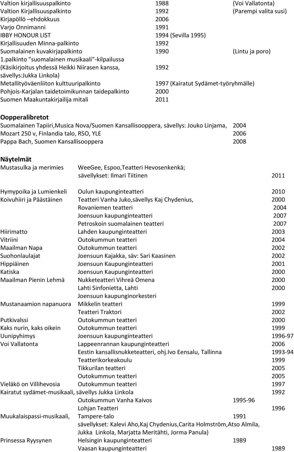 palkinto "suomalainen musikaali"-kilpailussa (Käsikirjoitus yhdessä Heikki Niirasen kanssa, 1992 sävellys:jukka Linkola) Metallityöväenliiton kulttuuripalkinto 1997 (Kairatut Sydämet-työryhmälle)