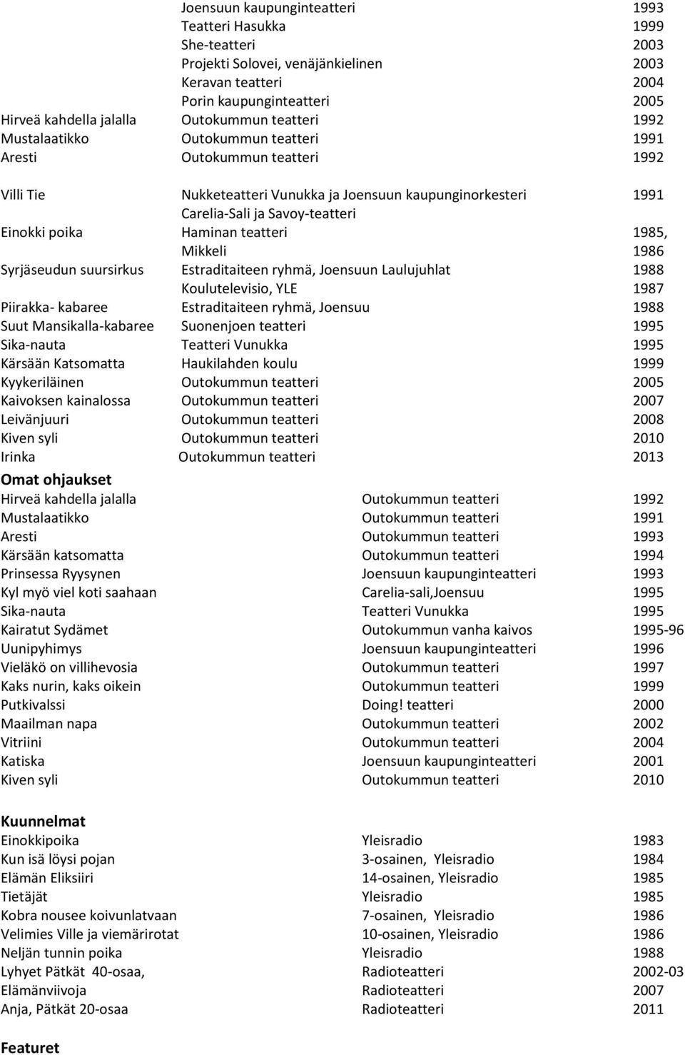 Haminan teatteri 1985, Mikkeli 1986 Syrjäseudun suursirkus Estraditaiteen ryhmä, Joensuun Laulujuhlat 1988 Koulutelevisio, YLE 1987 Piirakka- kabaree Estraditaiteen ryhmä, Joensuu 1988 Suut