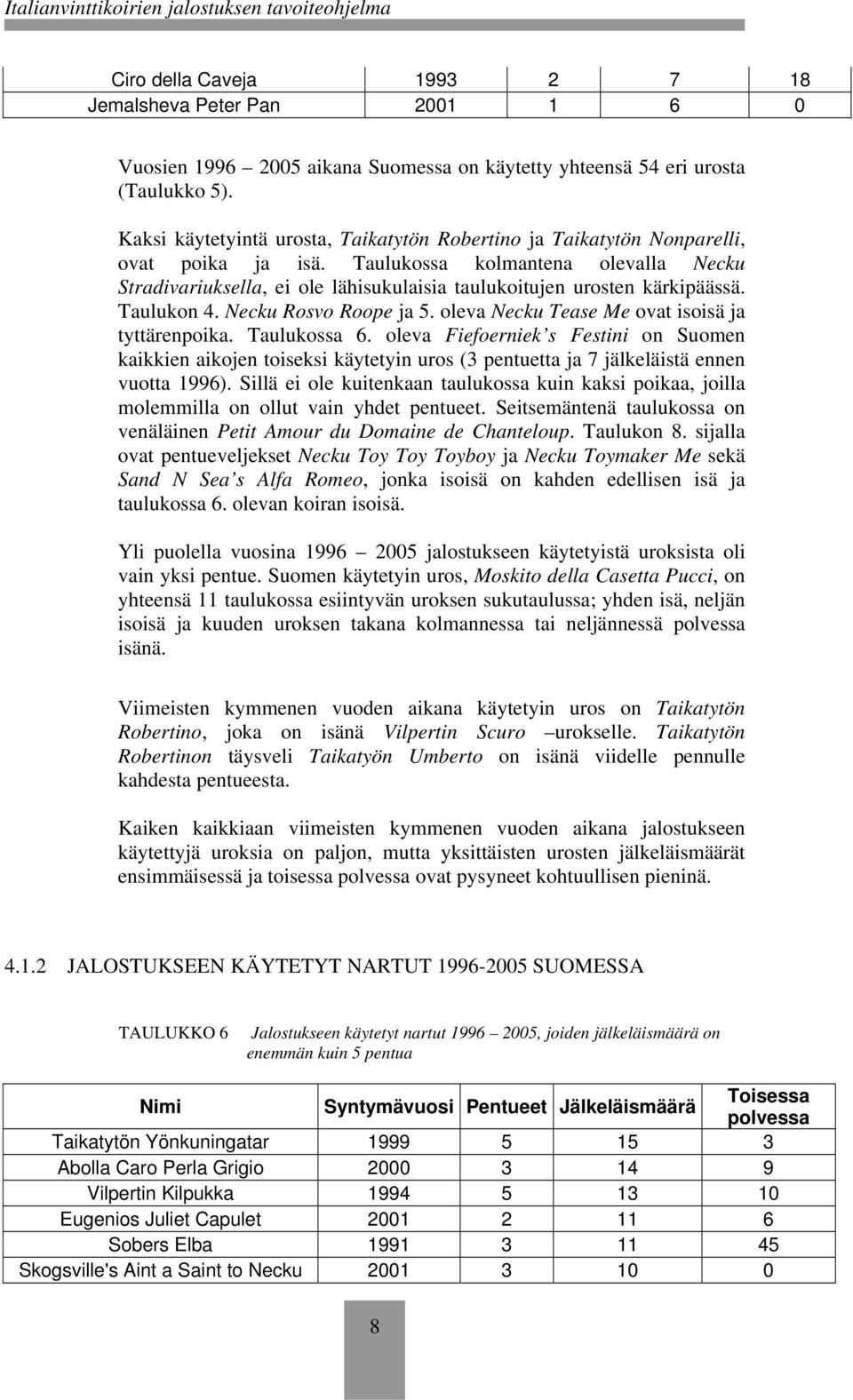 Taulukossa kolmantena olevalla Necku Stradivariuksella, ei ole lähisukulaisia taulukoitujen urosten kärkipäässä. Taulukon 4. Necku Rosvo Roope ja 5. oleva Necku Tease Me ovat isoisä ja tyttärenpoika.