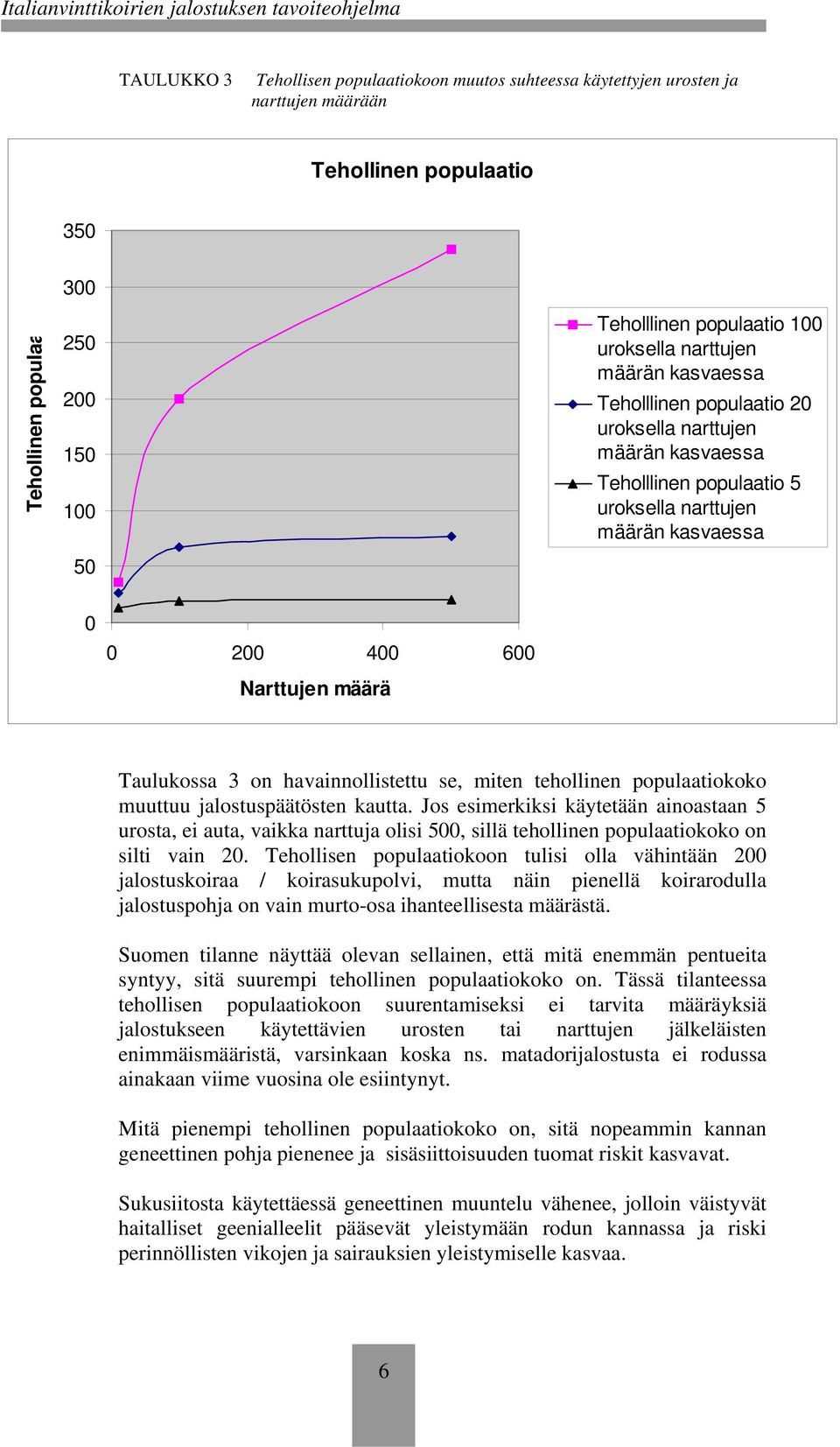 havainnollistettu se, miten tehollinen populaatiokoko muuttuu jalostuspäätösten kautta.