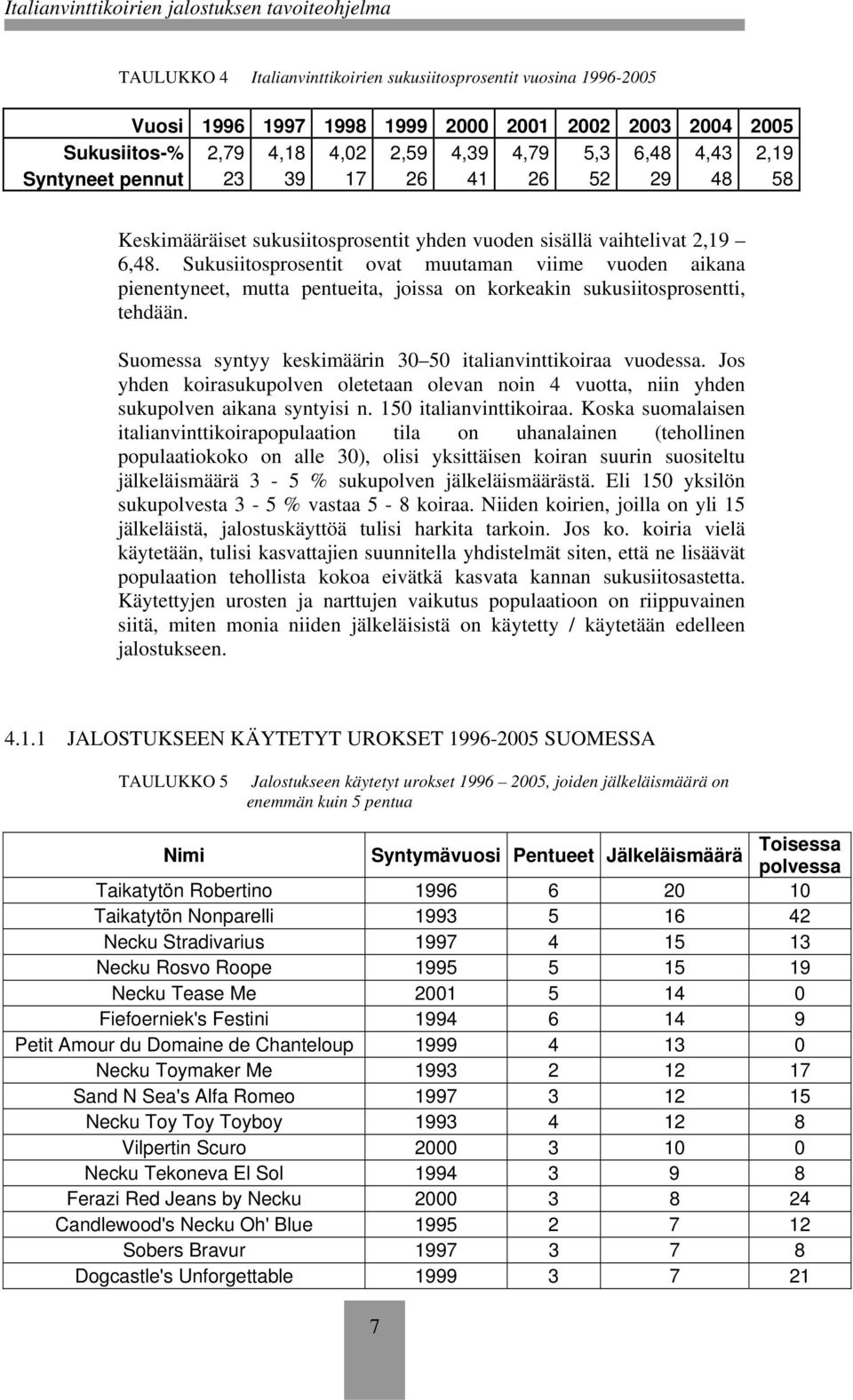 Sukusiitosprosentit ovat muutaman viime vuoden aikana pienentyneet, mutta pentueita, joissa on korkeakin sukusiitosprosentti, tehdään. Suomessa syntyy keskimäärin 30 50 italianvinttikoiraa vuodessa.