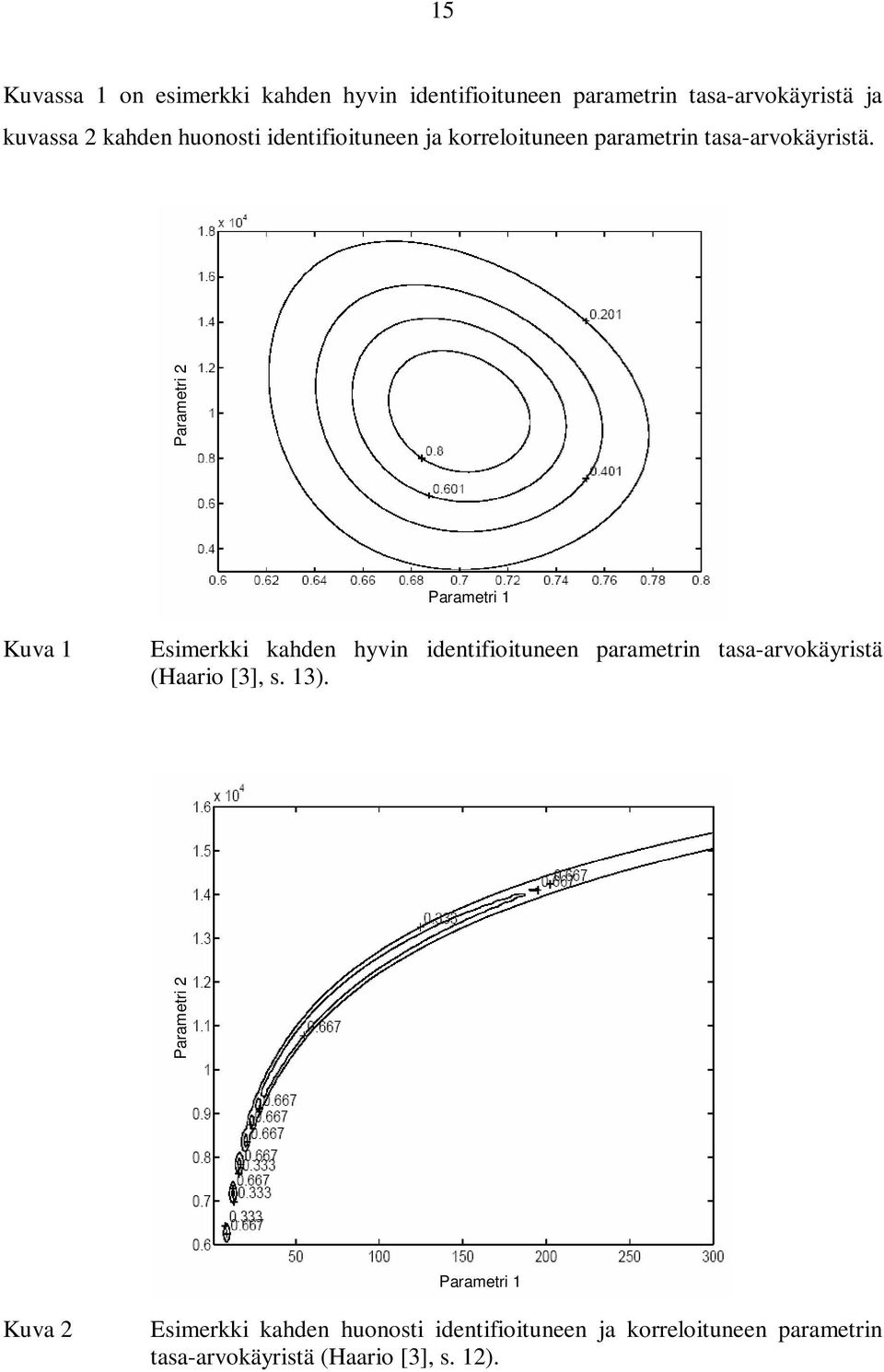 Kuva 1 Parametri 2 Parametri 2 Parametri 1 Esimerkki kahden hyvin identifioituneen parametrin