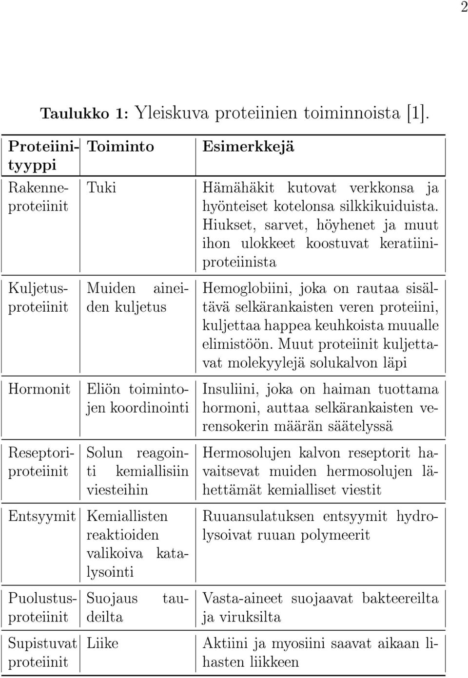 Muut proteiinit kuljettavat molekyylejä solukalvon läpi Insuliini, joka on haiman tuottama hormoni, auttaa selkärankaisten verensokerin määrän säätelyssä Hermosolujen kalvon reseptorit havaitsevat