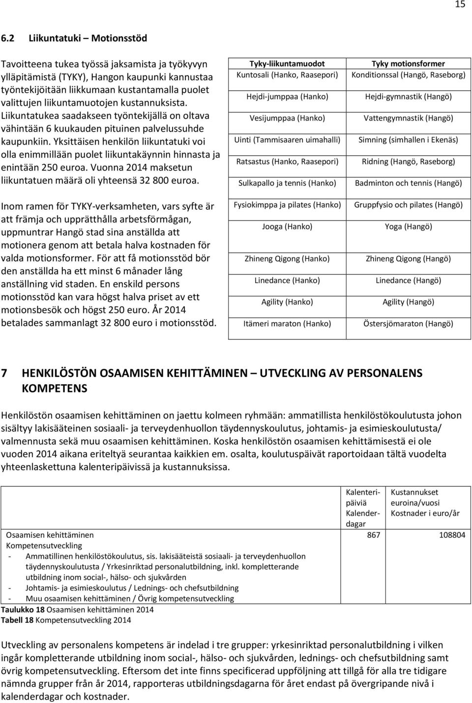 Yksittäisen henkilön liikuntatuki voi olla enimmillään puolet liikuntakäynnin hinnasta ja enintään 25 euroa. Vuonna 214 maksetun liikuntatuen määrä oli yhteensä 32 8 euroa.