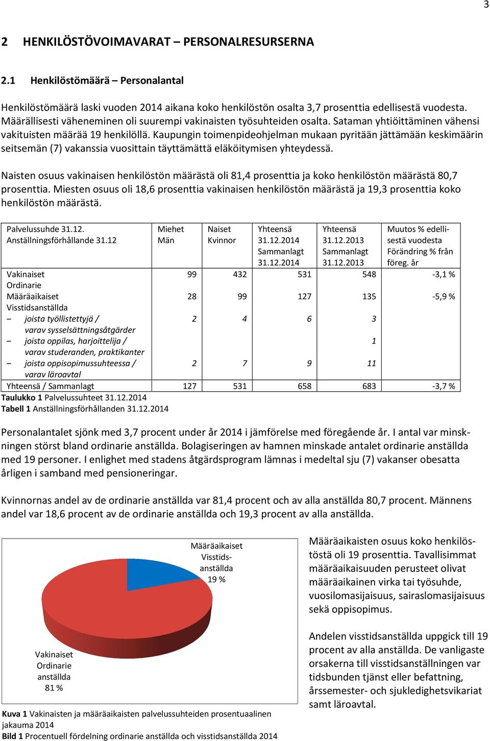 Kaupungin toimenpideohjelman mukaan pyritään jättämään keskimäärin seitsemän (7) vakanssia vuosittain täyttämättä eläköitymisen yhteydessä.