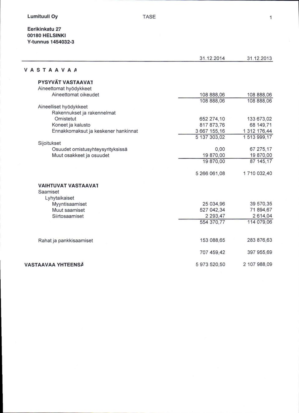 2013 VASTAAVAA PYSWAT VASTAAVA1 Aineettomat hyodykkeet Aineettomat oikeudet Aineelliset hyodykkeet Rakennukset ja rakennelmat Omistetut Koneet ja kalusto Ennakkomaksut ja keskener hankinnat