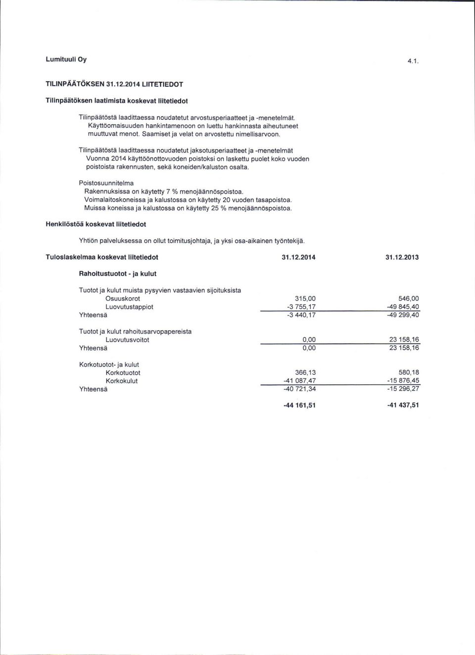 hankinnastaiheutuneet muuttuvat menol. Saamisetja velat on arvostettu nimellisarvoon.