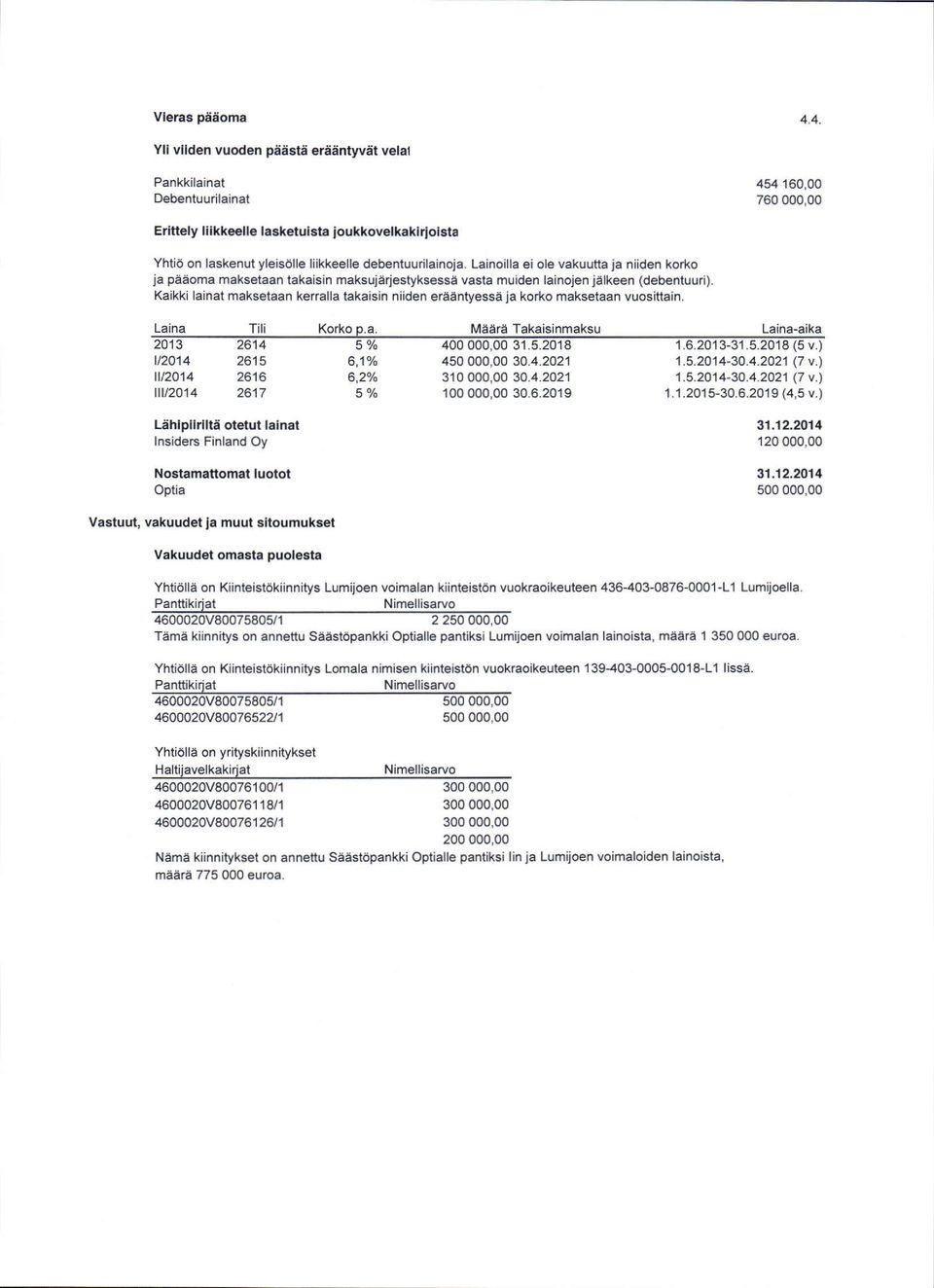 Lainoilla ei ole vakuutta ja niiden korko ja paaoma maksetaan takaisin maksujarjestyksessa vasta muiden lainojen jelkeen (debentuuri).