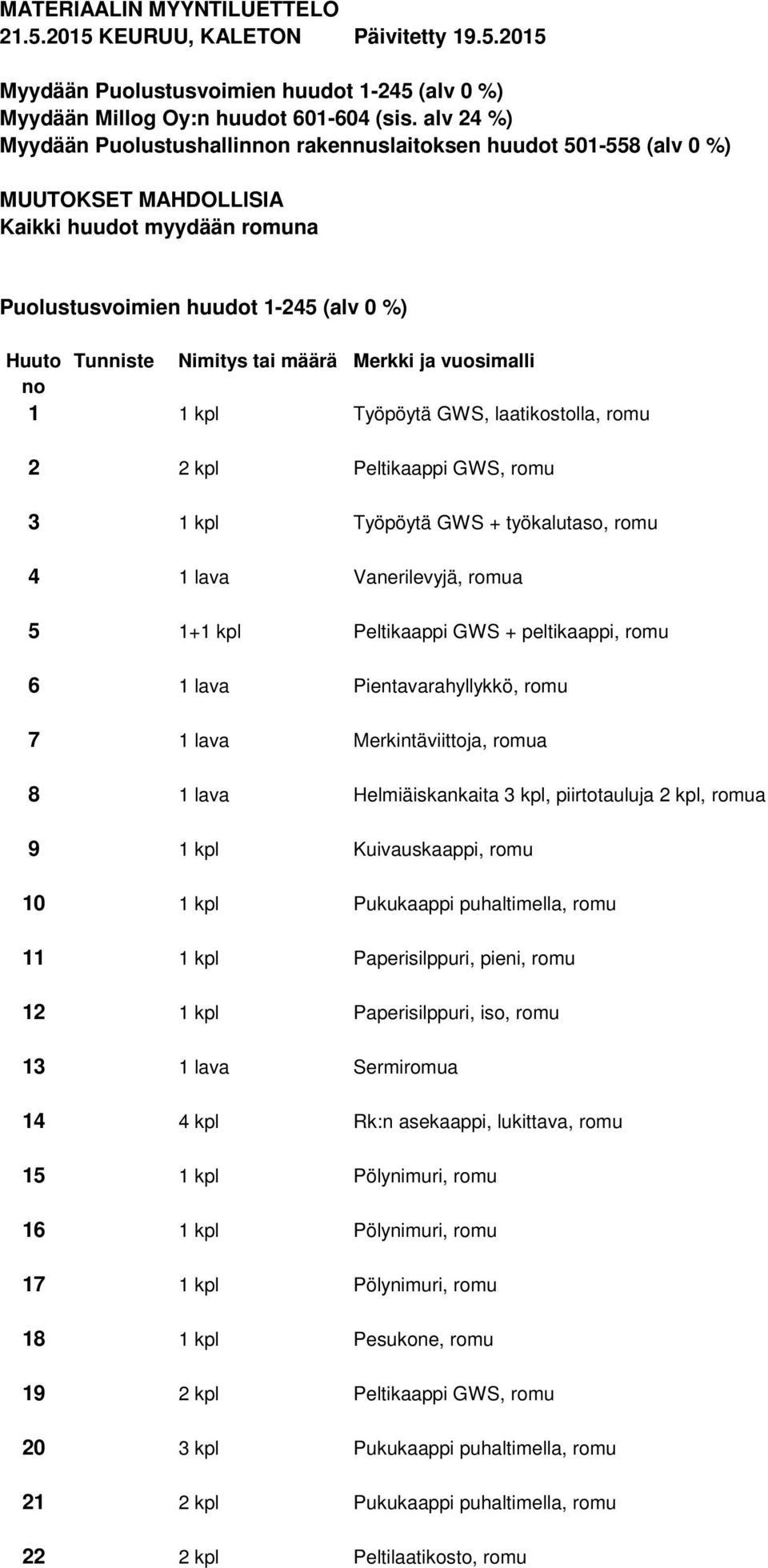 määrä Merkki ja vuosimalli no 1 1 kpl Työpöytä GWS, laatikostolla, romu 2 2 kpl Peltikaappi GWS, romu 3 1 kpl Työpöytä GWS + työkalutaso, romu 4 1 lava Vanerilevyjä, romua 5 1+1 kpl Peltikaappi GWS +