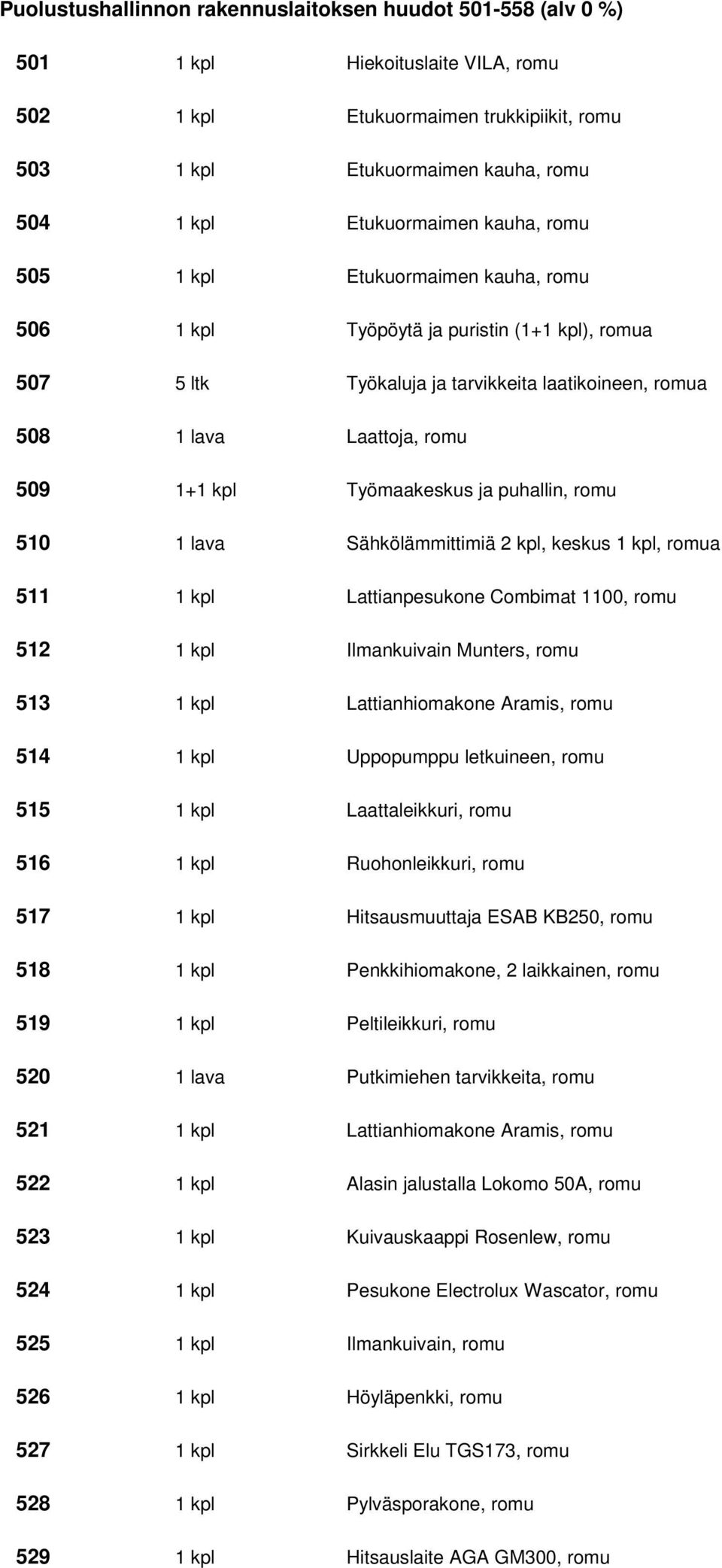 kpl Työmaakeskus ja puhallin, romu 510 1 lava Sähkölämmittimiä 2 kpl, keskus 1 kpl, romua 511 1 kpl Lattianpesukone Combimat 1100, romu 512 1 kpl Ilmankuivain Munters, romu 513 1 kpl Lattianhiomakone