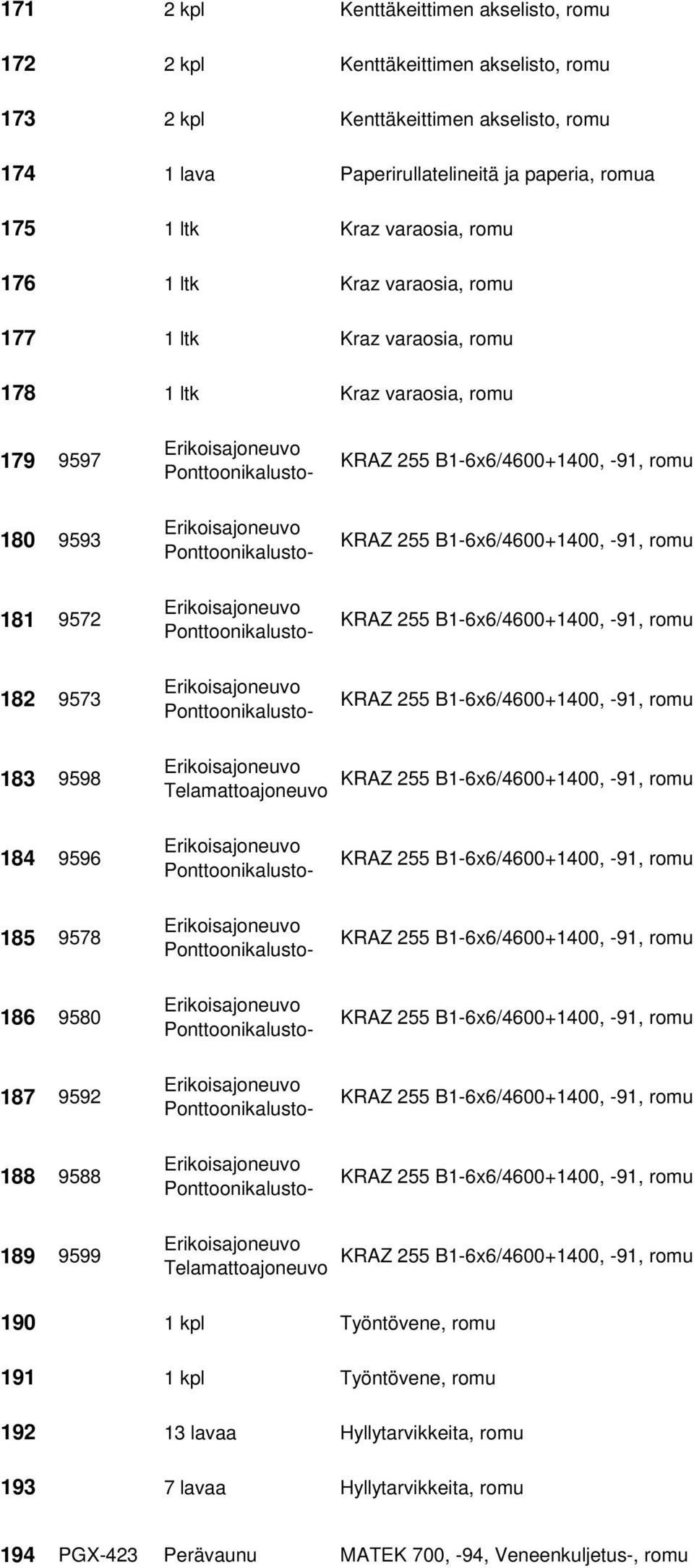 romu 179 9597 180 9593 181 9572 182 9573 183 9598 Telamattoajoneuvo 184 9596 185 9578 186 9580 187 9592 188 9588 189 9599 Telamattoajoneuvo 190 1 kpl