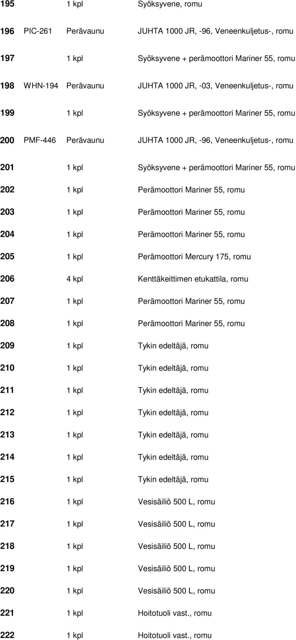 kpl Perämoottori Mariner 55, romu 203 1 kpl Perämoottori Mariner 55, romu 204 1 kpl Perämoottori Mariner 55, romu 205 1 kpl Perämoottori Mercury 175, romu 206 4 kpl Kenttäkeittimen etukattila, romu