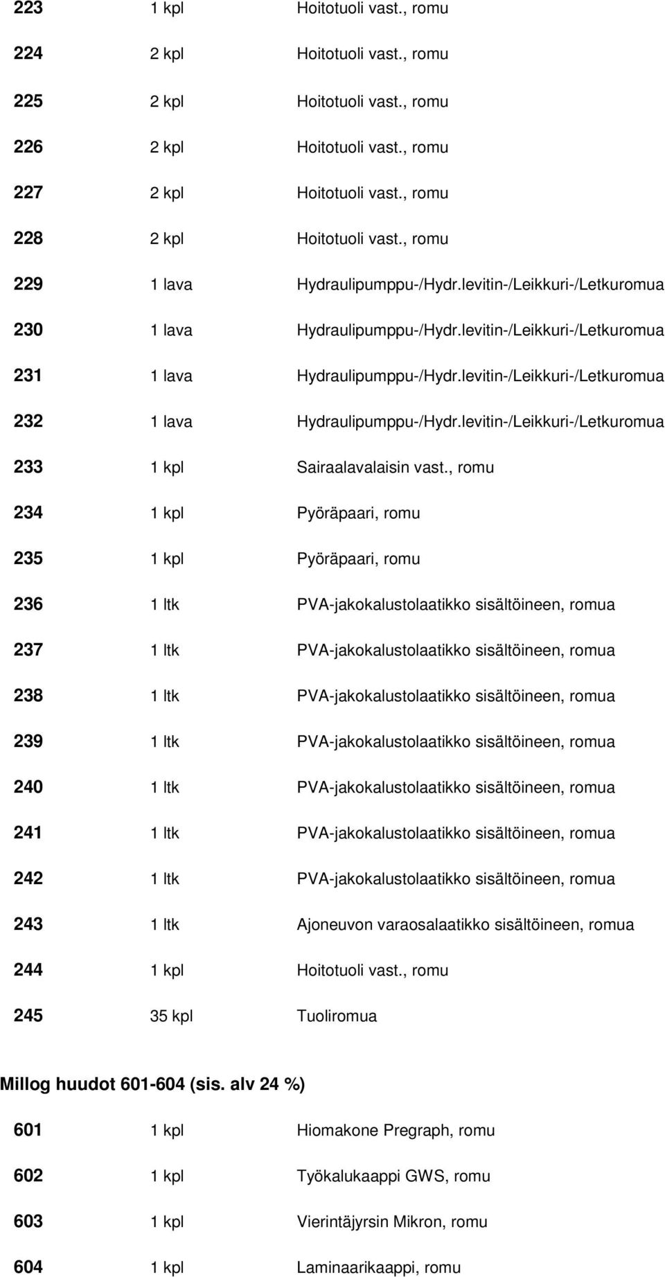 levitin-/Leikkuri-/Letkuromua 232 1 lava Hydraulipumppu-/Hydr.levitin-/Leikkuri-/Letkuromua 233 1 kpl Sairaalavalaisin vast.