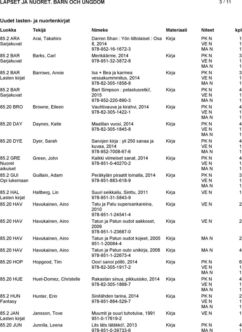 Simpson : pelastusretki!, 05 978-95-0-890- Vauhtivauva ja kirahvi, 0 978-8-05-- Kirja PK N 85.0 BRO Browne, Eileen 85.0 DAY Daynes, Katie Maatilan vuosi, 0 978-8-05-85-8 85.