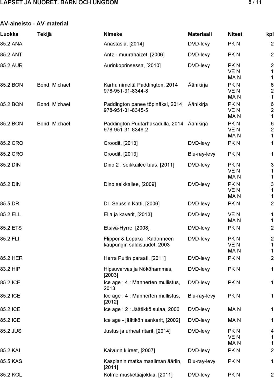 CRO Croodit, [0] Blu-ray-levy PK N 85. DIN Dino : seikkailee taas, [0] 85. DIN Dino seikkailee, [009] 85.5 DR. Dr. Seussin Katti, [006] 85. ELL Ella ja kaverit, [0] DVD-levy 85.