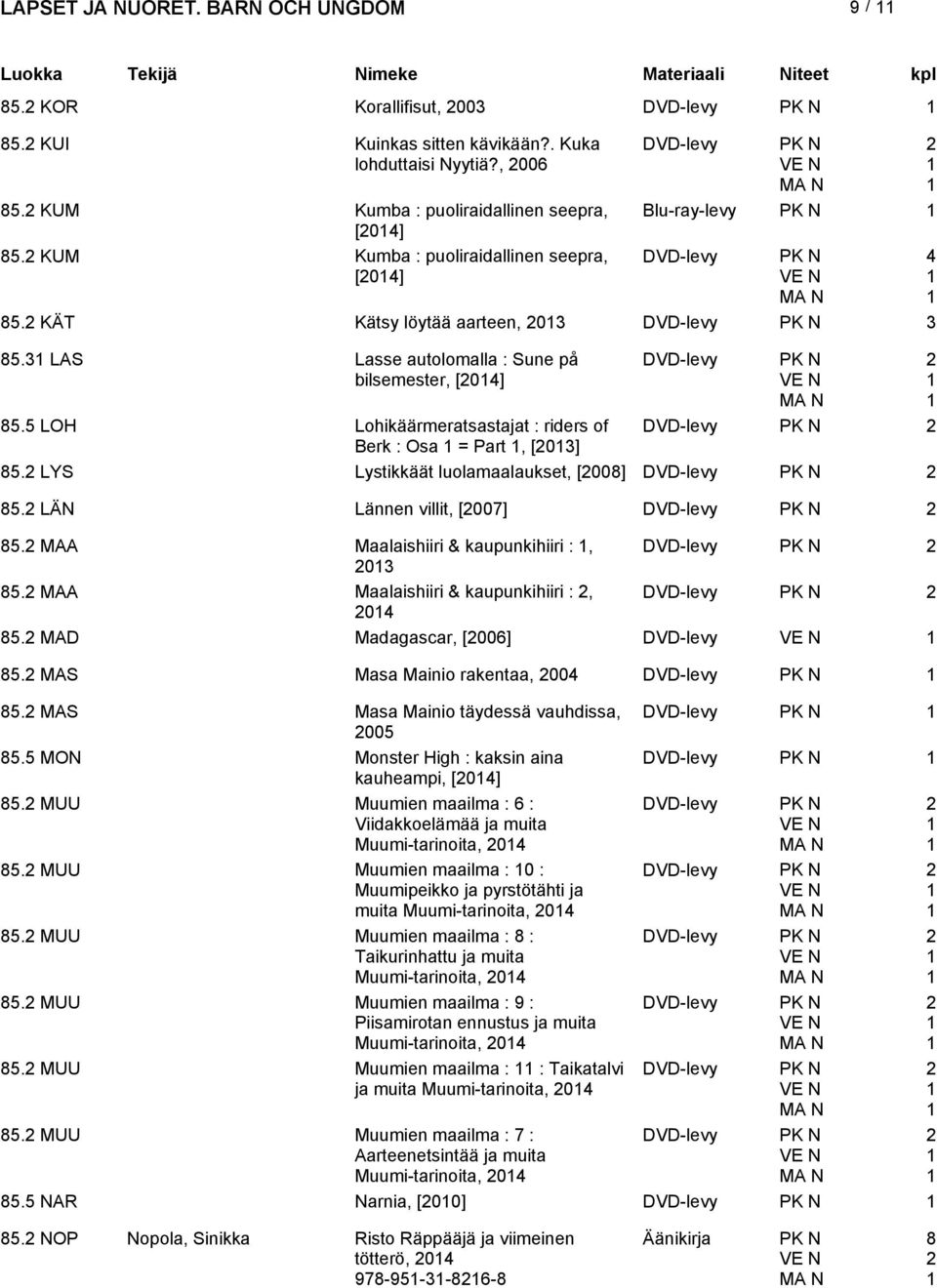 LYS Lystikkäät luolamaalaukset, [008] 85. LÄN Lännen villit, [007] 85. MAA Maalaishiiri & kaupunkihiiri :, 0 85. MAA Maalaishiiri & kaupunkihiiri :, 0 85. MAD Madagascar, [006] DVD-levy 85.