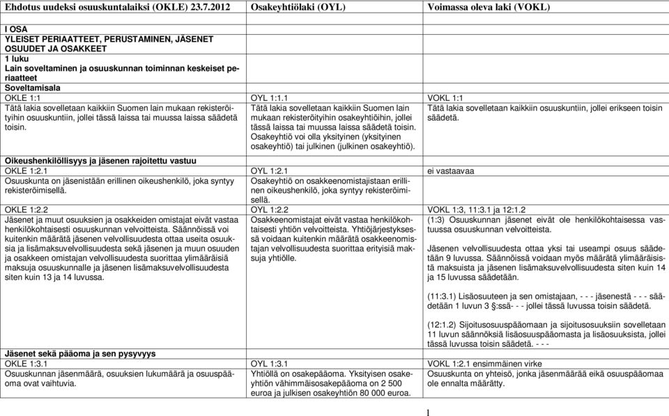 Soveltamisala OKLE 1:1 OYL 1:1.1 VOKL 1:1 Tätä lakia sovelletaan kaikkiin Suomen lain mukaan rekisteröityihin osuuskuntiin, jollei tässä laissa tai muussa laissa säädetä toisin.