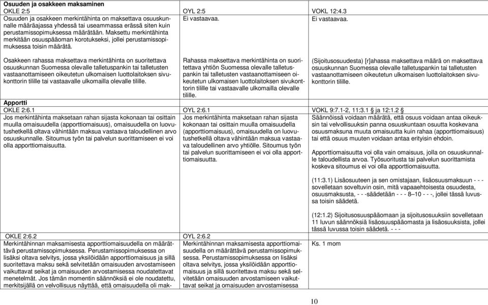 Osakkeen rahassa maksettava merkintähinta on suoritettava osuuskunnan Suomessa olevalle talletuspankin tai talletusten vastaanottamiseen oikeutetun ulkomaisen luottolaitoksen sivukonttorin tilille