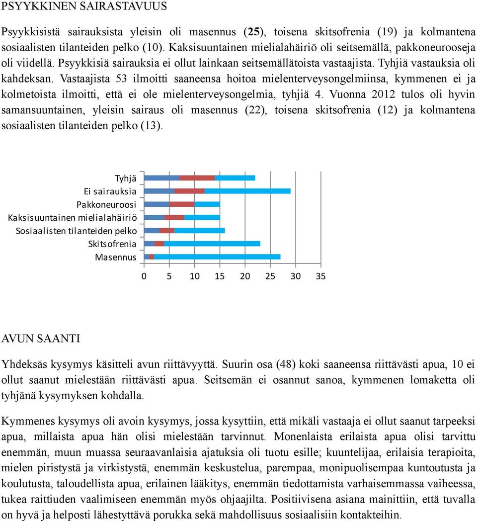 Vastaajista 53 ilmoitti saaneensa hoitoa mielenterveysongelmiinsa, kymmenen ei ja kolmetoista ilmoitti, että ei ole mielenterveysongelmia, tyhjiä 4.