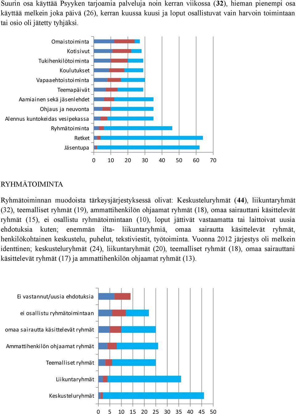 Omaistoiminta Kotisivut Tukihenkilötoiminta Koulutukset Vapaaehtoistoiminta Teemapäivät Aamiainen sekä jäsenlehdet Ohjaus ja neuvonta Alennus kuntokeidas vesipekassa Ryhmätoiminta Retket Jäsentupa 0